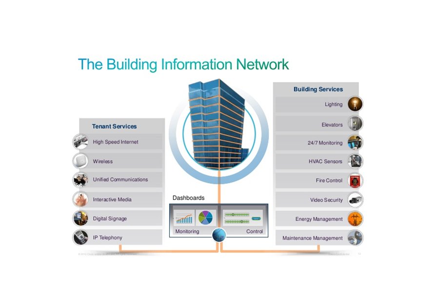 Building info network