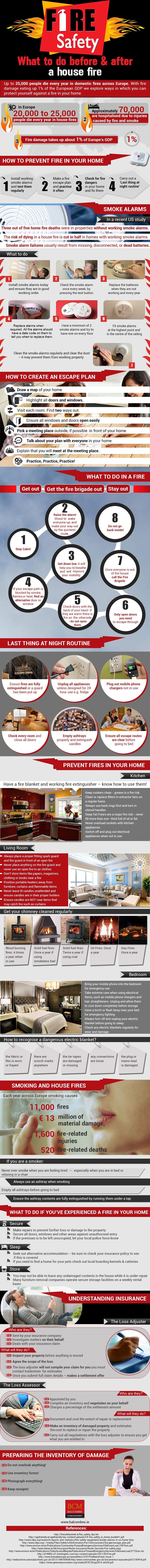 Fire-Safety-in-the-Home-infographic-1
