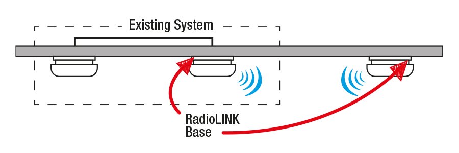 radiolink fitment