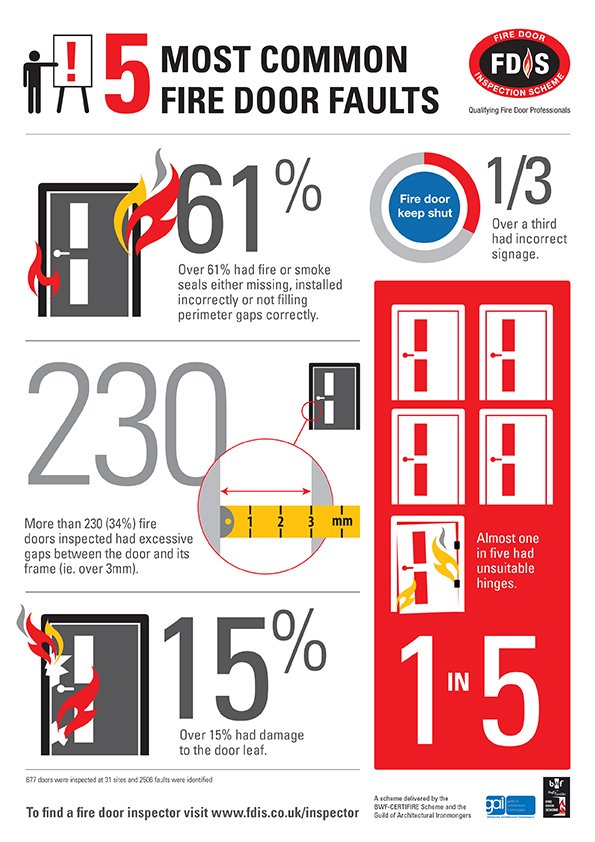fire door infographic