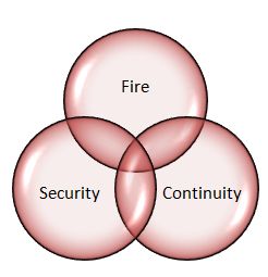 fire safety convergence