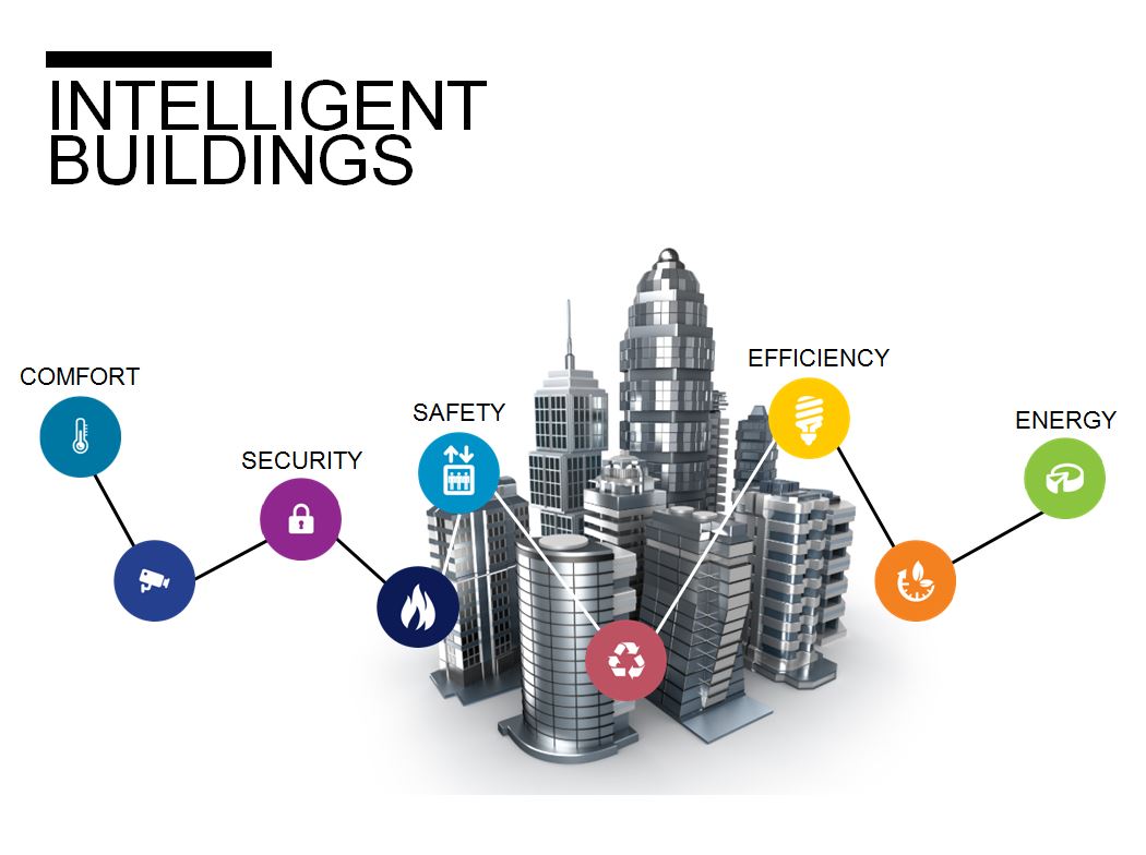 intelligent buildings UTC