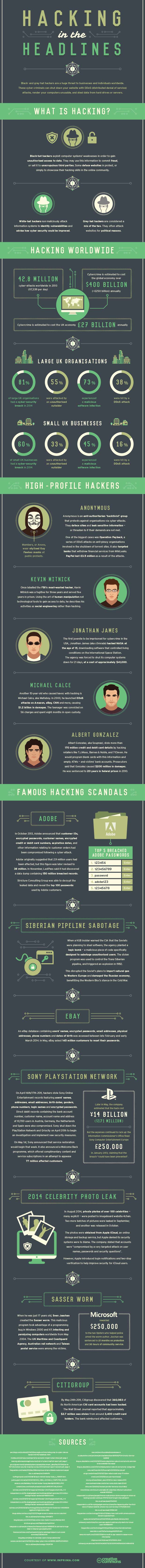 Infographic---hacking-in-the-headlines