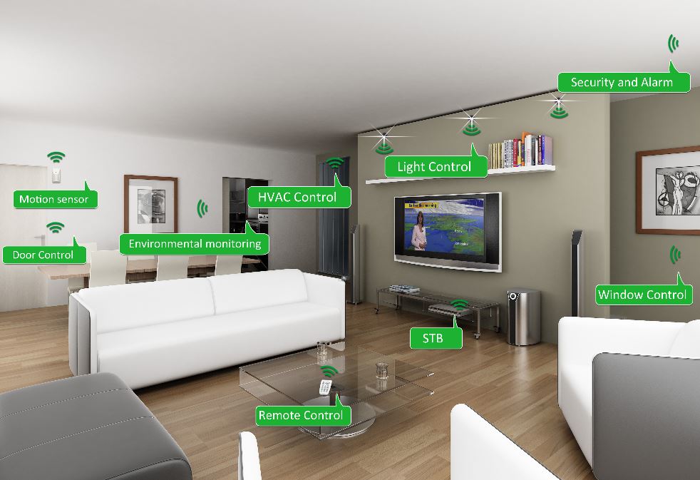 home automation living room