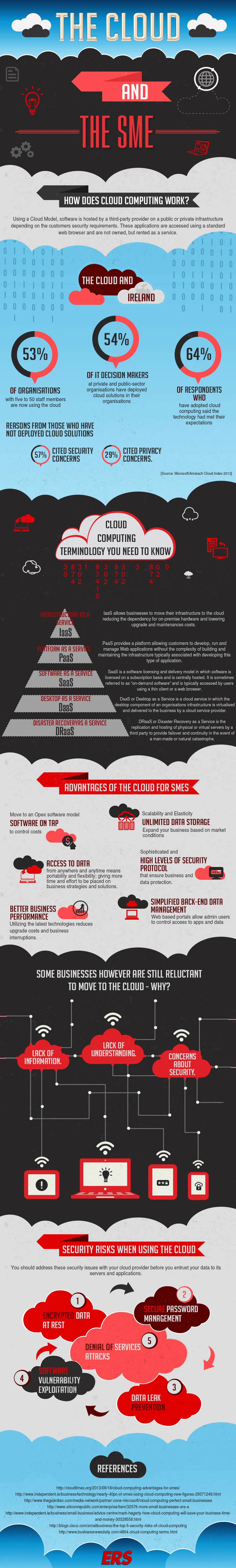 The-Cloud-and-the-SME