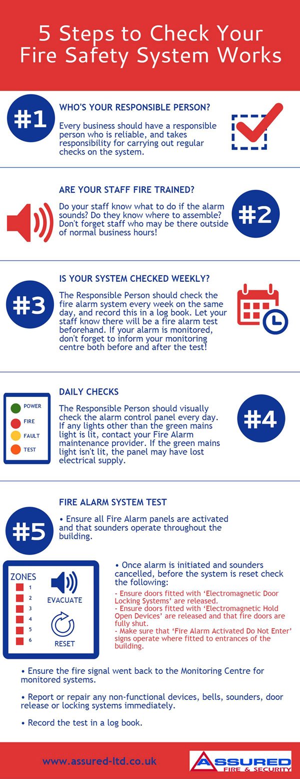 5-steps-to-checking-your-fire-system