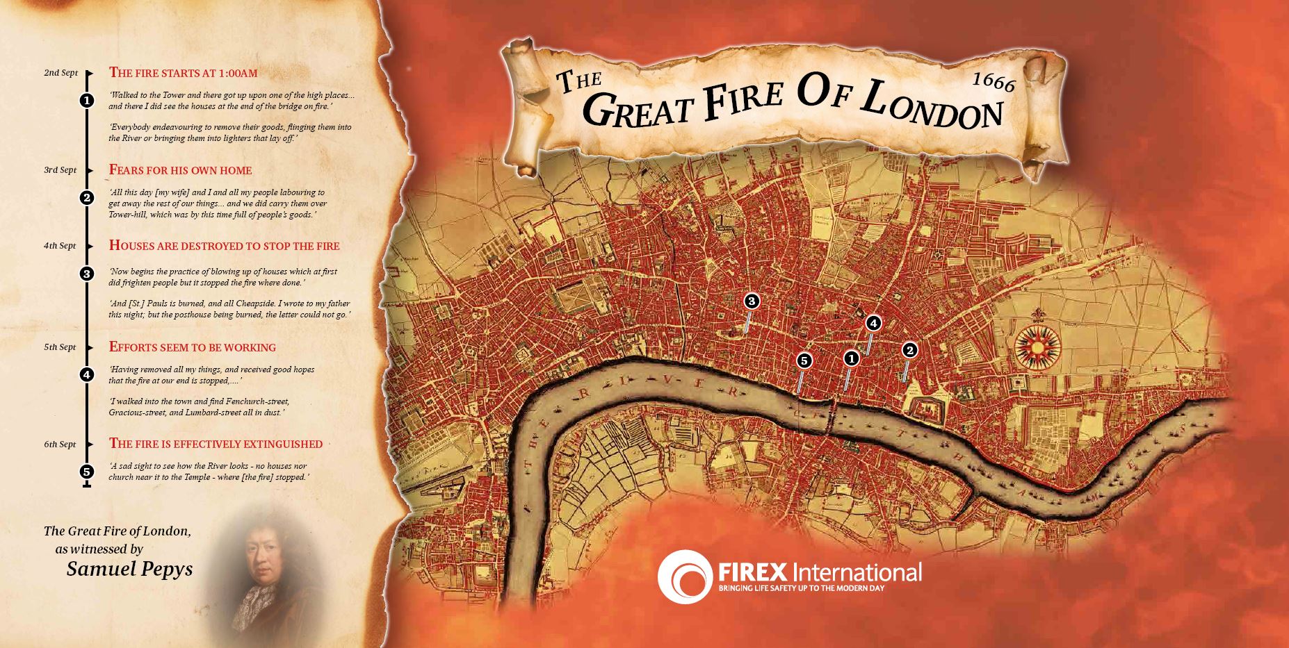 Great Fire london infographic