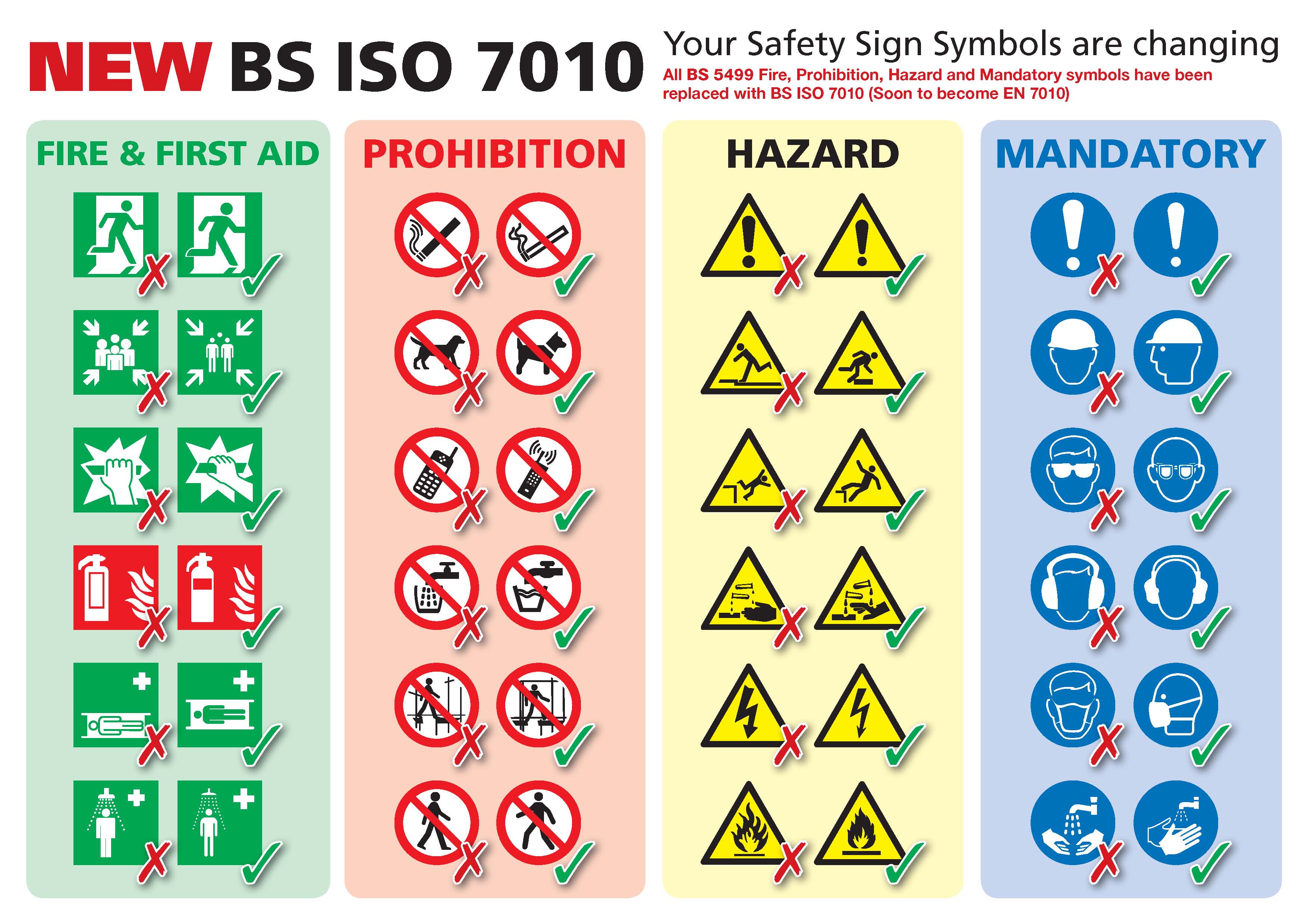 Photoluminescent ISO Safety Sign International Turn clockwise Right to open 
