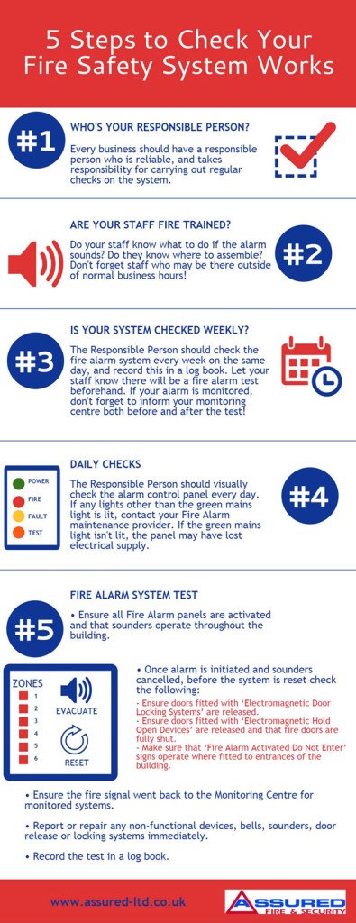 5 Steps to Checking That Your Fire Safety System Works Properly