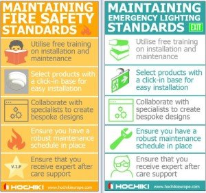 maintaining fire safety standards infographic