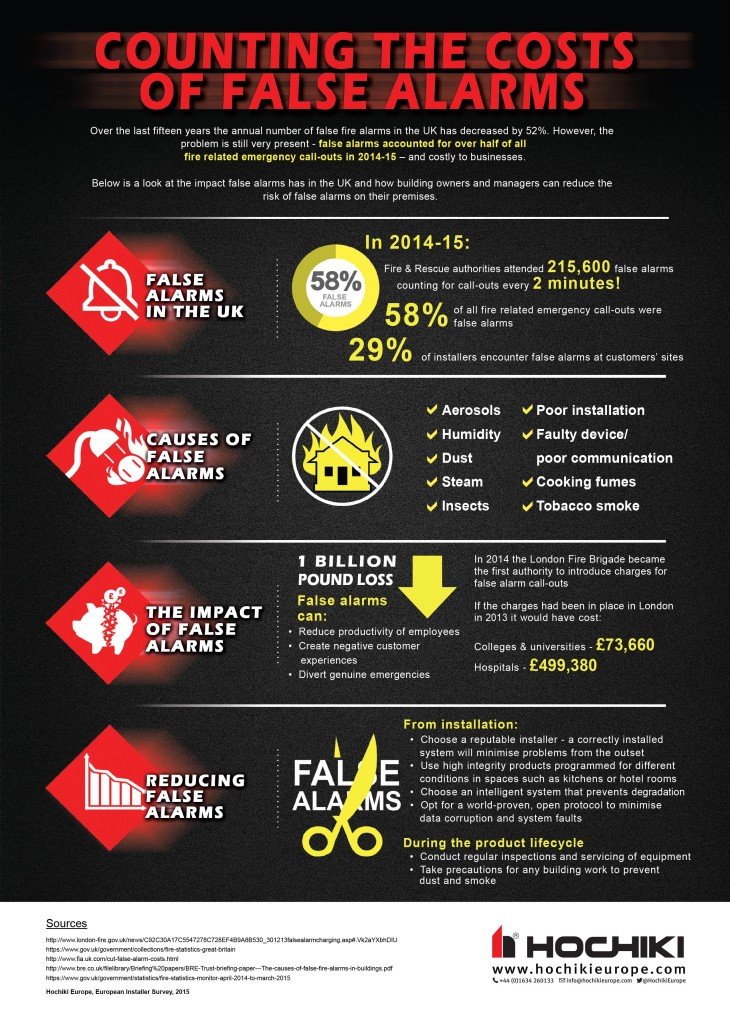 false-alarm-infographic2-web