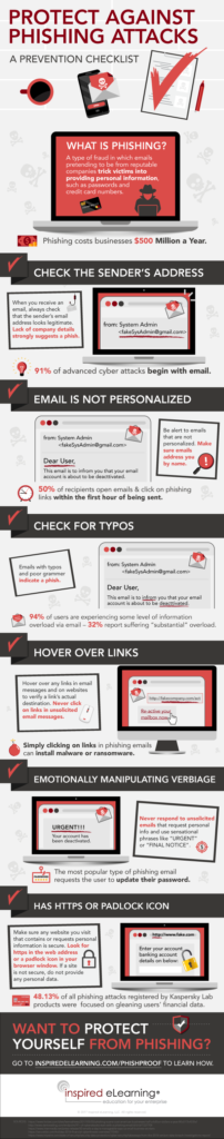 How to protect yourself against phishing attacks