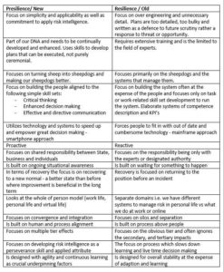 The move towards Presilience – Dr Gavriel Schneider & Tony Mcguirk