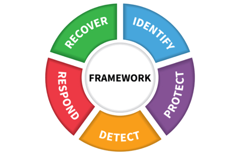 A guide to the NIST Cyber Security Framework
