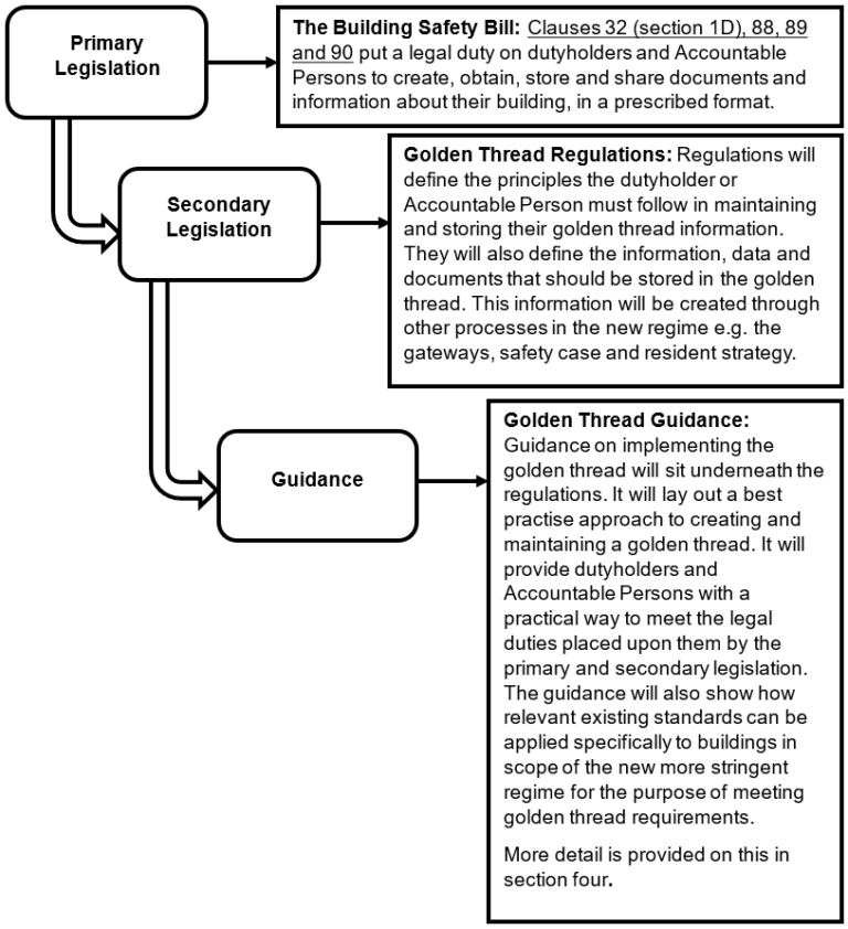 Building industry must change its safety culture by adopting ‘golden